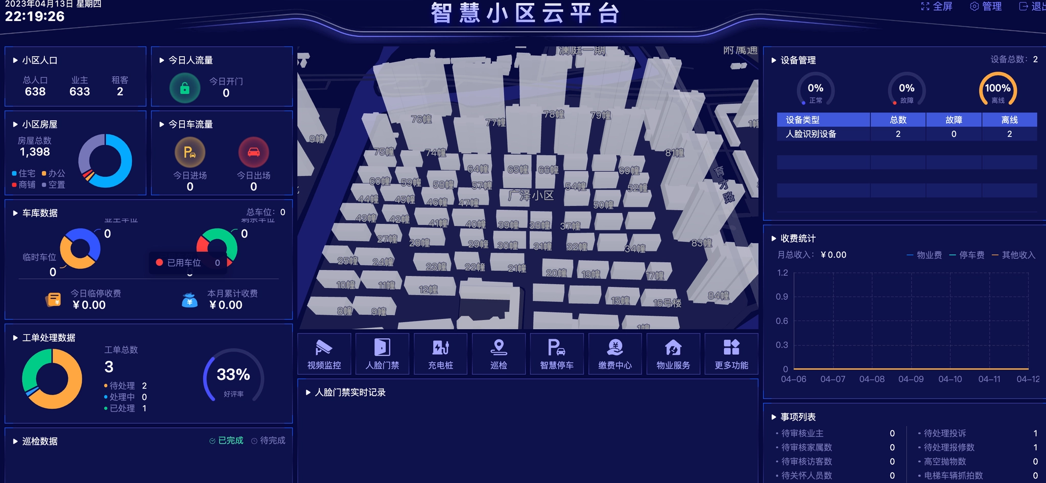 智慧社区云平台的数据驾驶舱