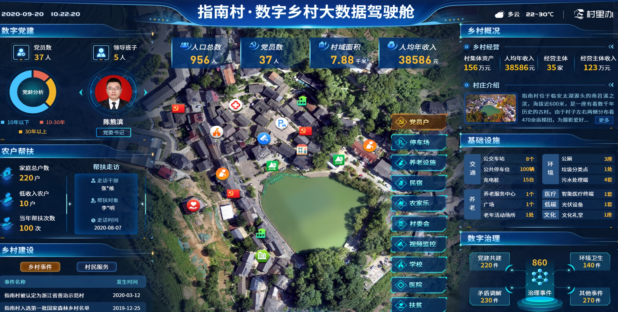 指南村数字三农大屏的乡村数据驾驶舱